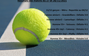 Résultats des matchs du 27 et 28/11/2021