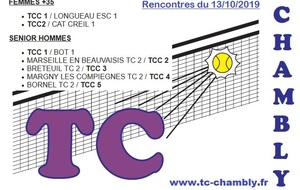 Championnat hiver 2019 - Les rencontres du 13/10/2019