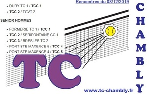 Championnat hiver 2019 - Les rencontres du 08/12/2019