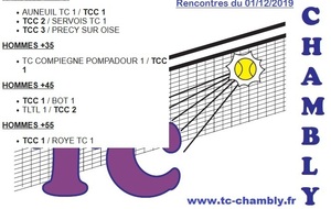 Championnat hiver 2019 - Les rencontres du 01/12/2019
