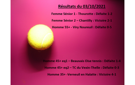 Résultats des matchs d'équipe du 03/10/2021