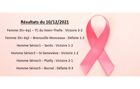 Résultats des matchs d'équipe du 10/10/2021