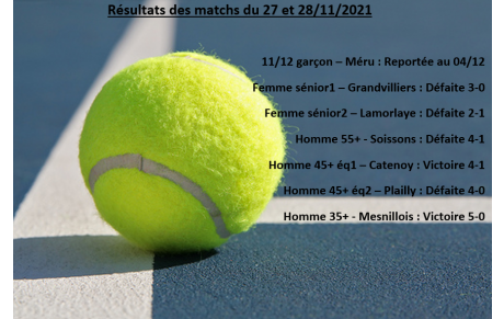 Résultats des matchs du 27 et 28/11/2021