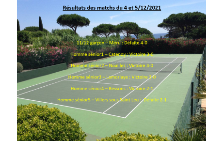 Résultats des match du 04 et 05/12/2021